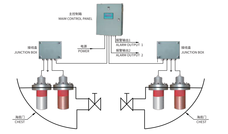 电解防污防腐装置
