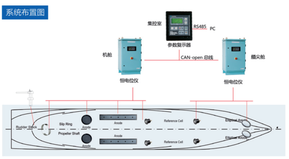 外加电流阴极保护装置