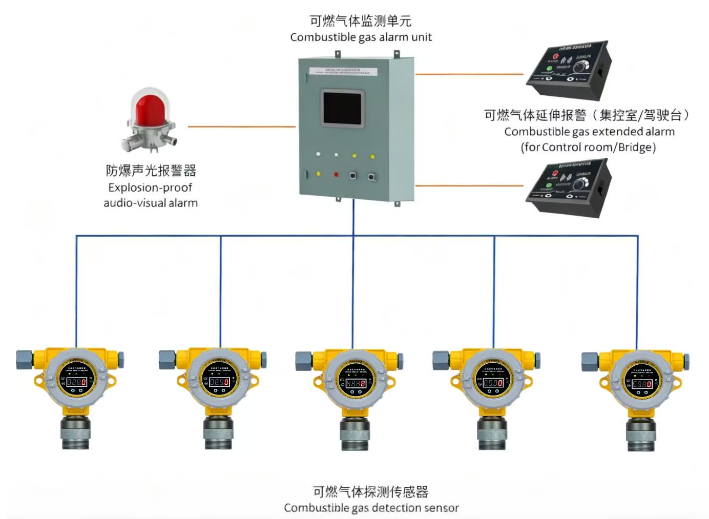 可燃气体监测报警装置
