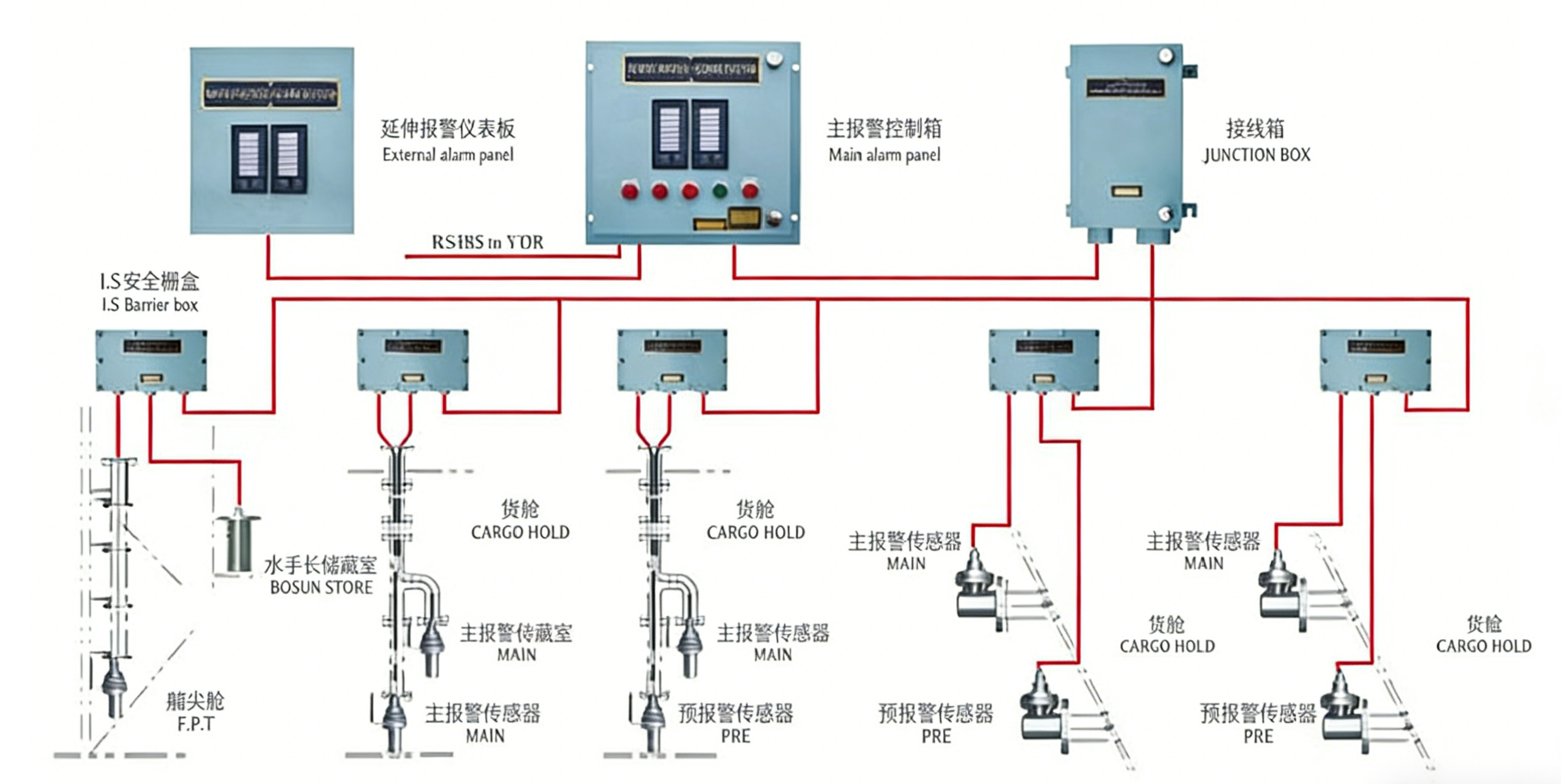 货舱进水监测系统